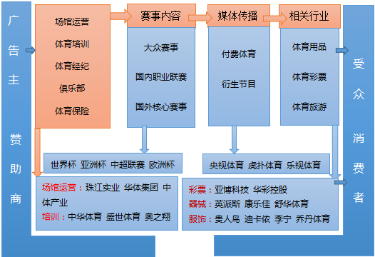 Jiuyou-青少年篮球行业协会正式成立，推动行业规范化发展的简单介绍