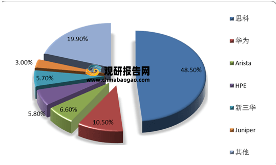 青少年篮球产业链逐步完善，细分市场不断扩大