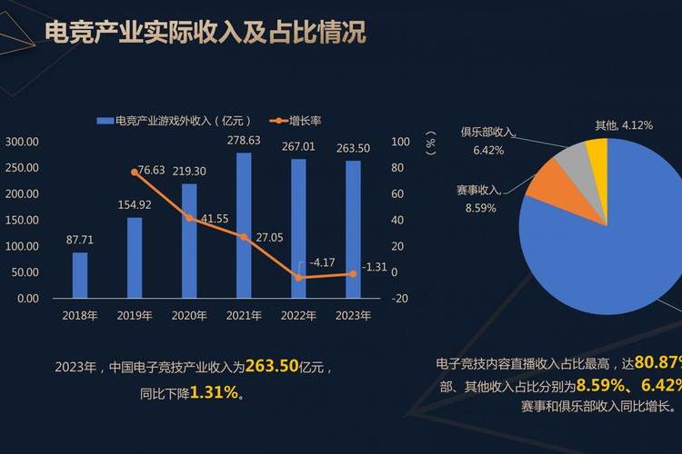 电竞产业人才流动频繁，行业竞争日益激烈
